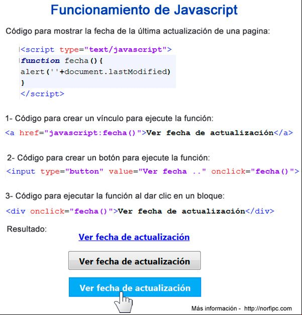 Funcionamiento de JavaScript Funcionamiento de JavaScript
