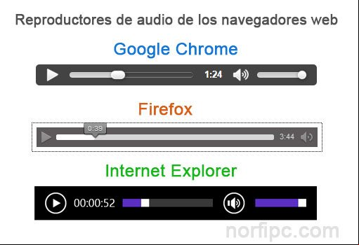 Reproductores de audio de los navegadores web