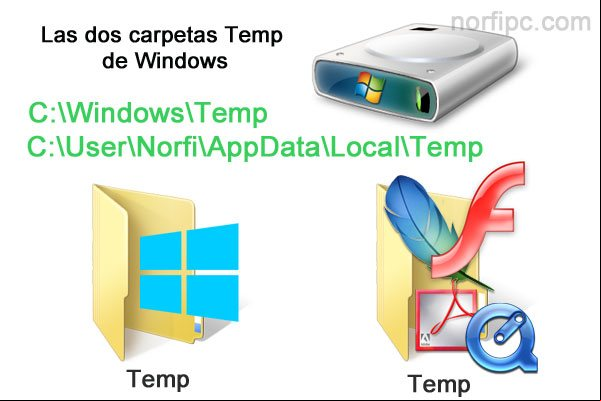 Las dos carpetas Temp de Windows