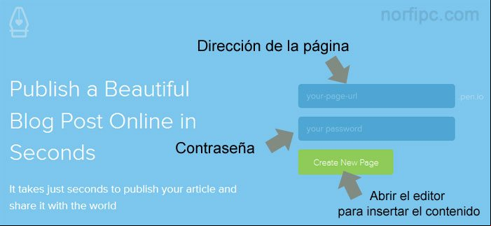 Crear un nuevo post o publicación en el servicio de Pen