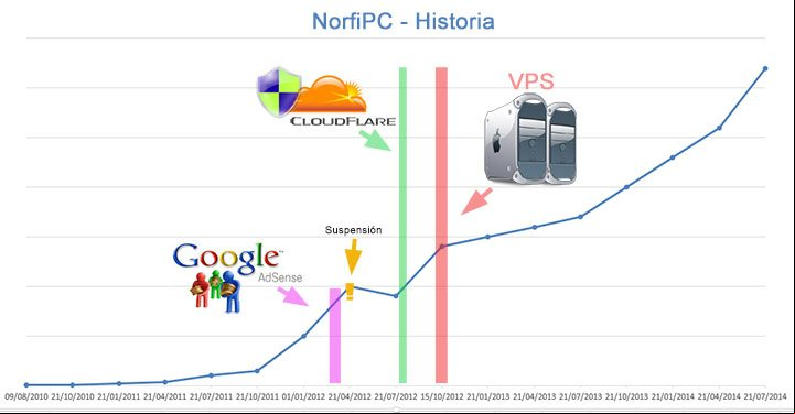 Surgimiento, trayectoria y evolución del sitio web norfipc.suserie.com 2010-2014 Surgimiento, trayectoria y evolución del sitio web norfipc.suserie.com 2010-2014